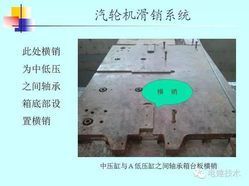 汽機(jī)技術(shù)|汽輪機(jī)滑銷系統(tǒng)